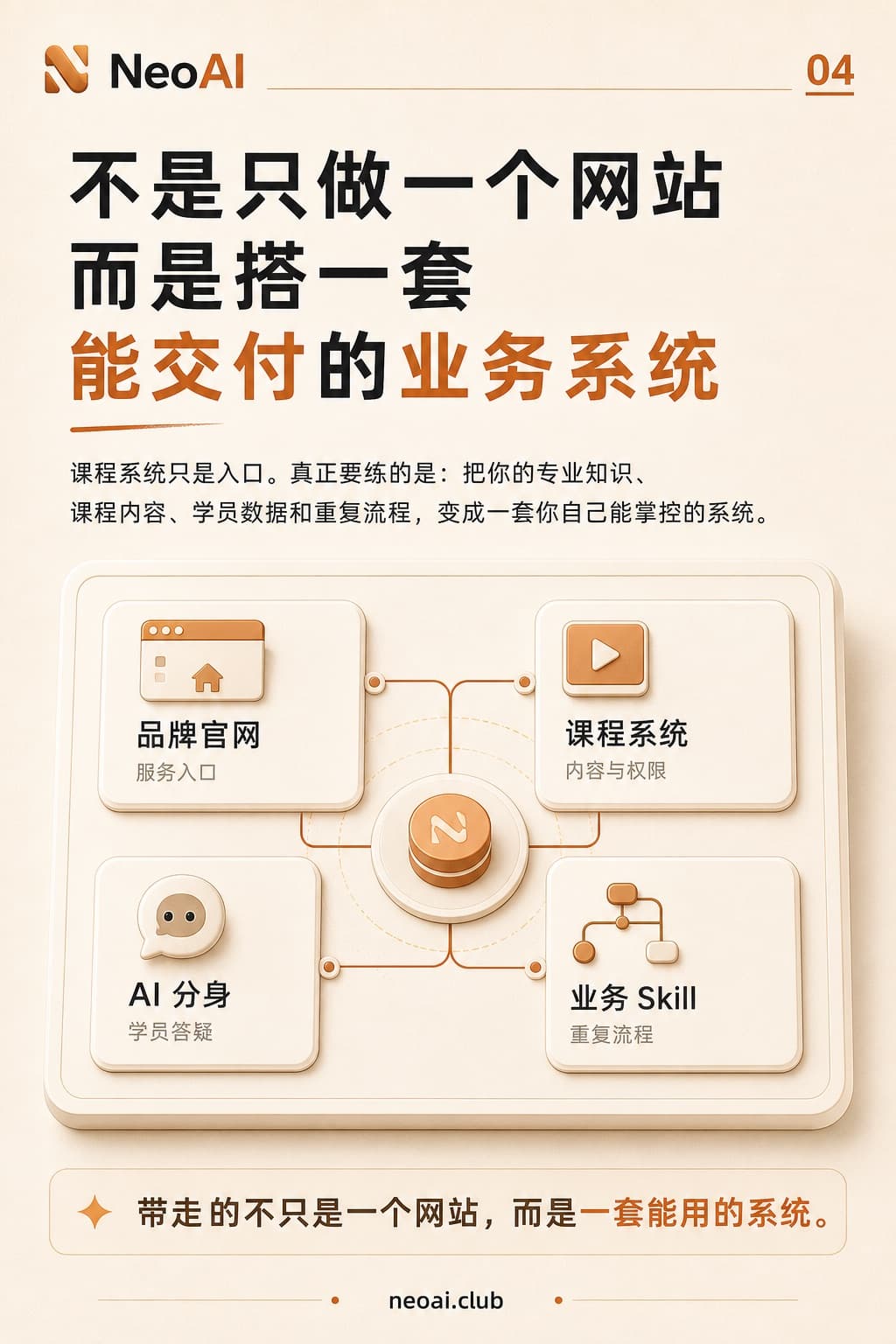 AI 业务系统蓝图